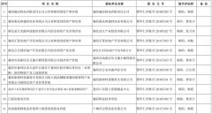 近兩年華仁資產(chǎn)評(píng)估、土地評(píng)估、工程造價(jià)主要業(yè)績(jī)